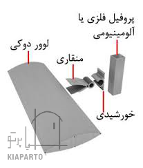 لوور آلومینیومی در کرمان