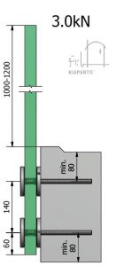 مجری هندریل در کرمان