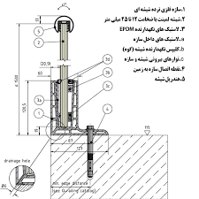 مجری هندریل در کرمان